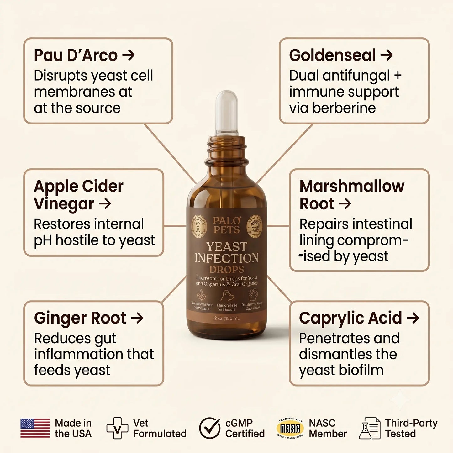 Yeast Relief Drops Palo Pets