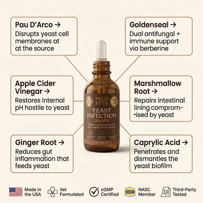 Yeast Relief Drops Palo Pets